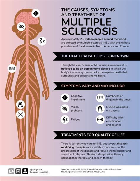 multiple sclerosis treatment|grants for people with multiple sclerosis.